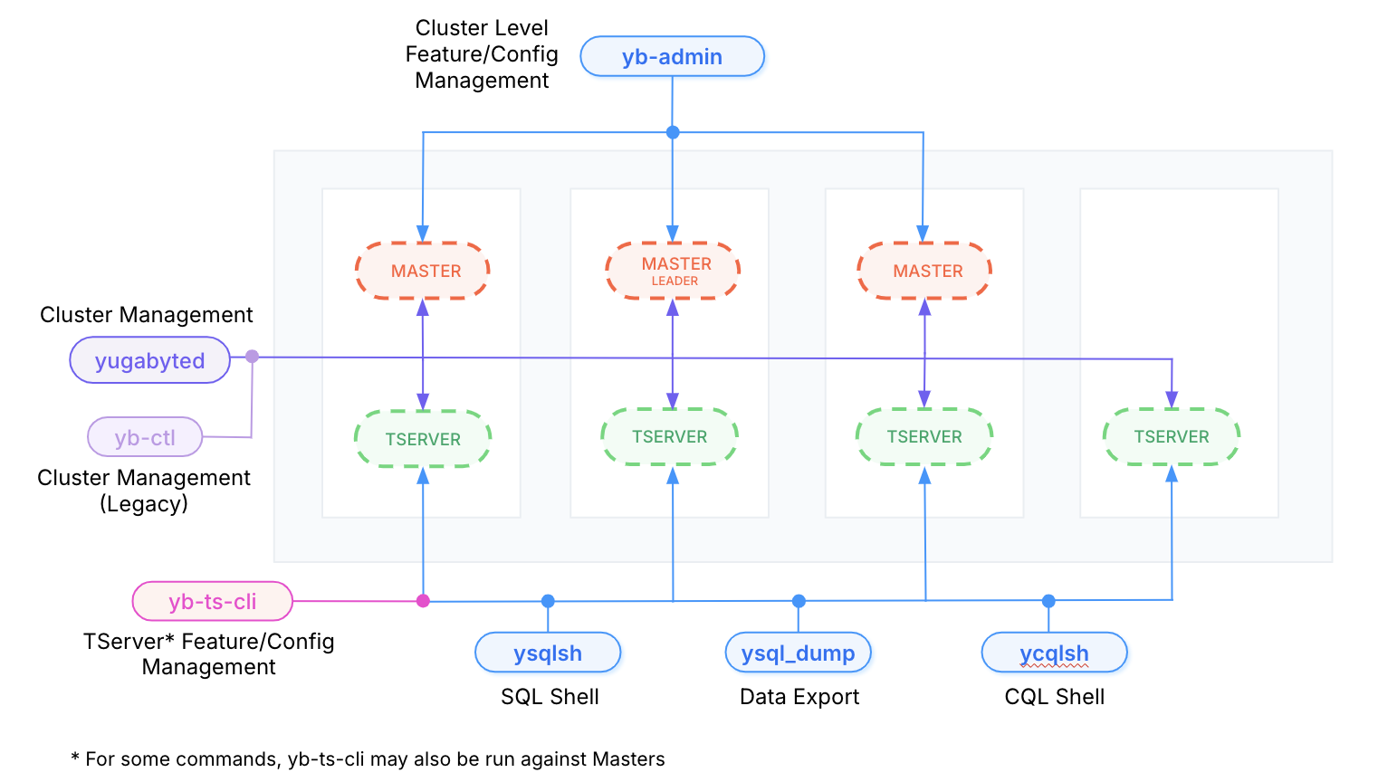 Tools and their purpose Tools and their purpose