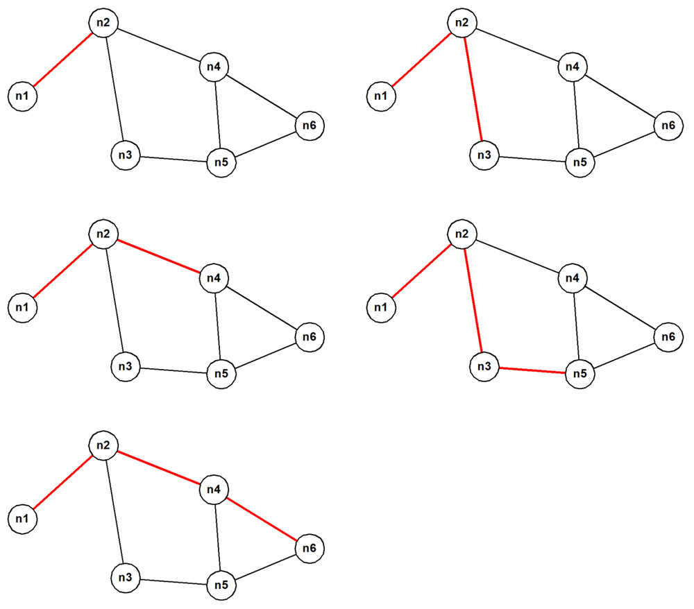 undirected-cyclic-graph-shortest-paths undirected-cyclic-graph-shortest-paths