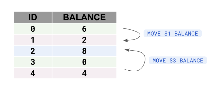 Load Phase Results Load Phase Results