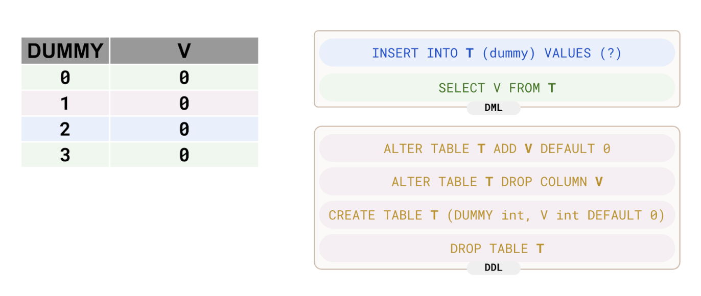 Load Phase Results Load Phase Results