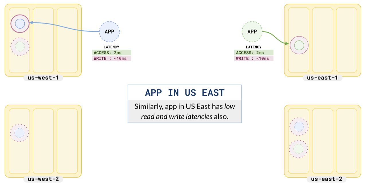 East application East application