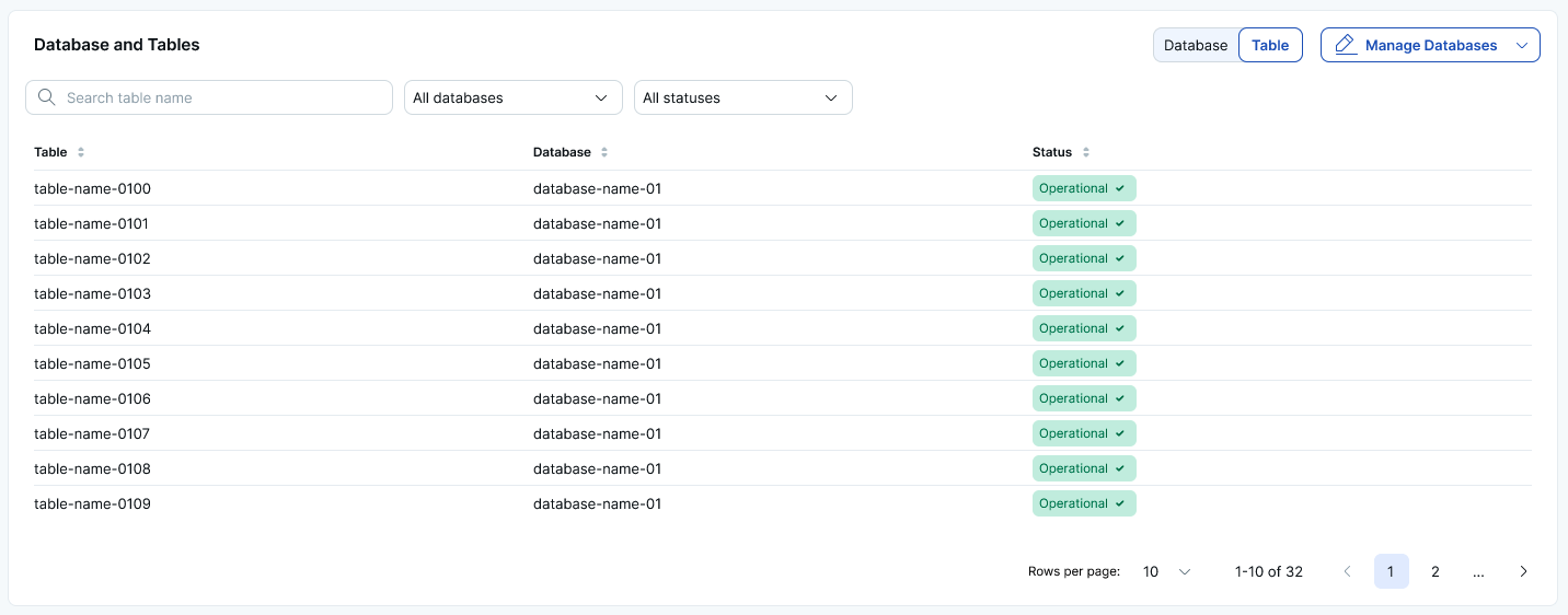 Disaster recovery - Databases and Tables Disaster recovery - Databases and Tables